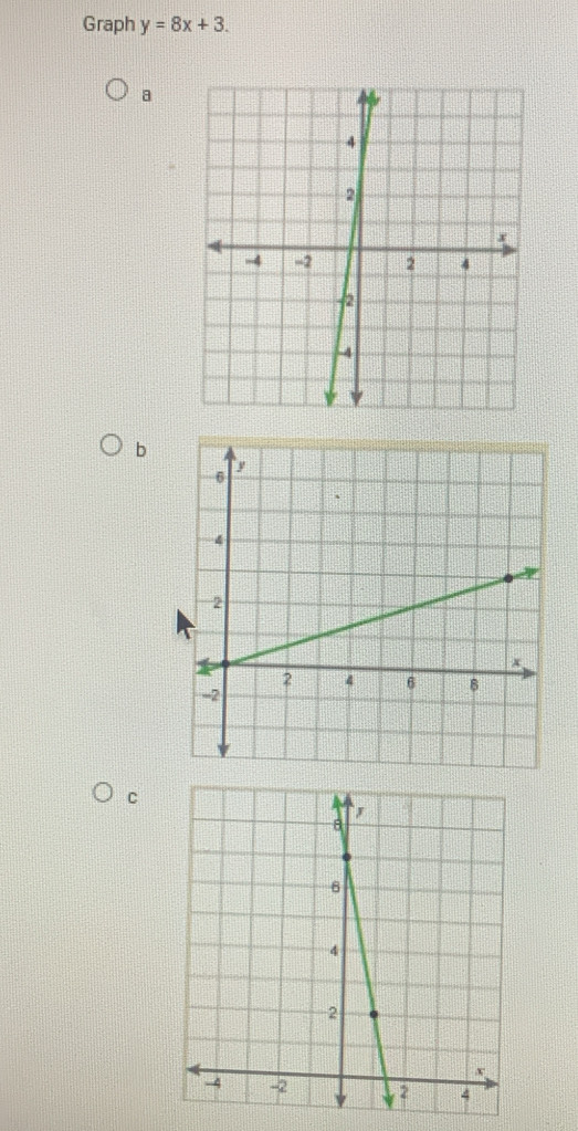 Graph y=8x+3.
a
b
C