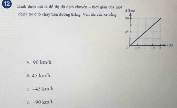 Hình dưới mô tả đồ thị độ dịch chuyển - thời gian của một
chiếc xe ô tô chạy trên đường thắng. Vận tốc của xe bằng
A. 90 km/h.
B. 45 km/h.
c. -45 km/h.
D. -90 km/h.