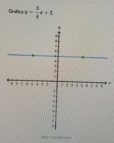 Grafıca y= 3/4 x+2.
x
Haz 4 problemas