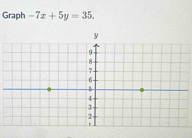 Graph -7x+5y=35.