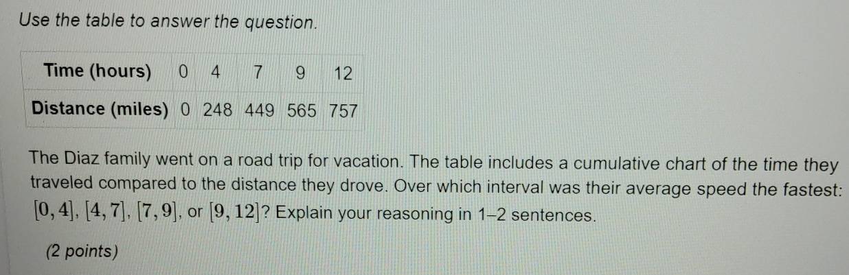 Use the table to answer the question. 
The Diaz family went on a road trip for vacation. The table includes a cumulative chart of the time they 
traveled compared to the distance they drove. Over which interval was their average speed the fastest:
[0,4], [4,7], [7,9] , or [9,12] ? Explain your reasoning in 1-2 sentences. 
(2 points)