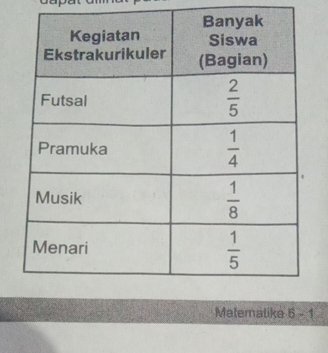 Matematika 6-1