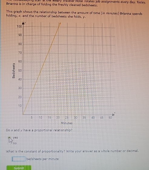 keeping stan at the weary Traveler Hotel rotates job assignments every day. Today,
Brianna is in charge of folding the freshly cleaned bedsheets.
This graph shows the relationship between the amount of time (in minutes) Brianna spends
folding, x, and the number of bedsheets she folds, y.
Minutes
Do x and y have a proportional relationship?
yes
no
What is the constant of proportionality? Write your answer as a whole number or decimal.
bedsheets per minute
Submit