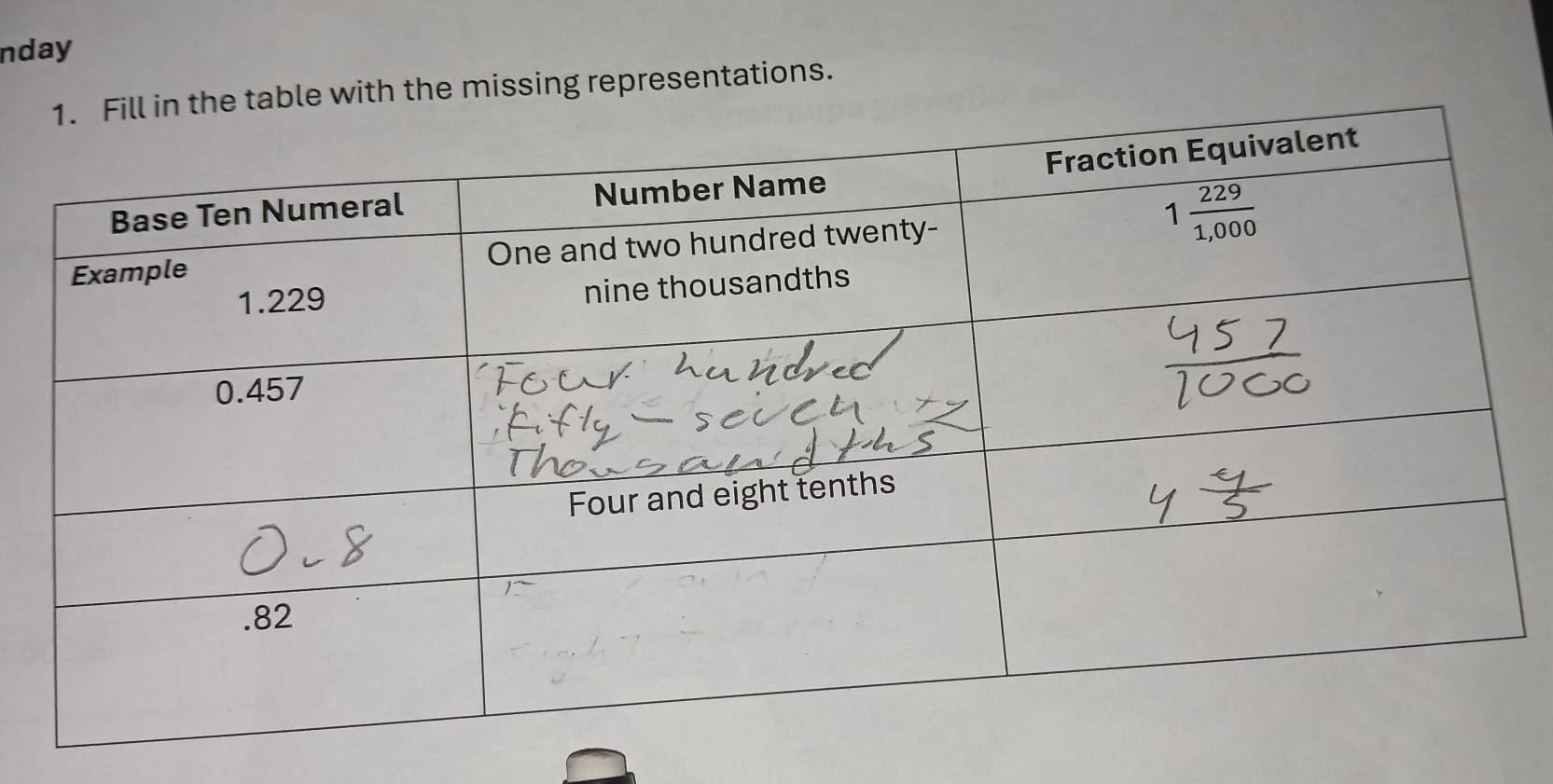 nday
table with the missing representations.