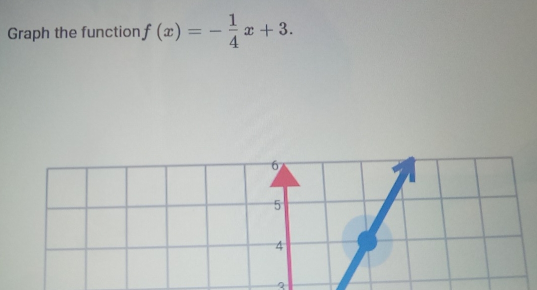 Graph the function f(x)=- 1/4 x+3.