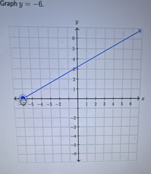 Graph y=-6.
z