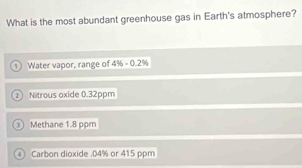 What is the most abundant greenhouse gas in Earth's atmosphere?
Water vapor, range of 4% -0.2%
2 Nitrous oxide 0.32ppm
3 ) Methane 1.8 ppm
4) Carbon dioxide . 04% or 415 ppm