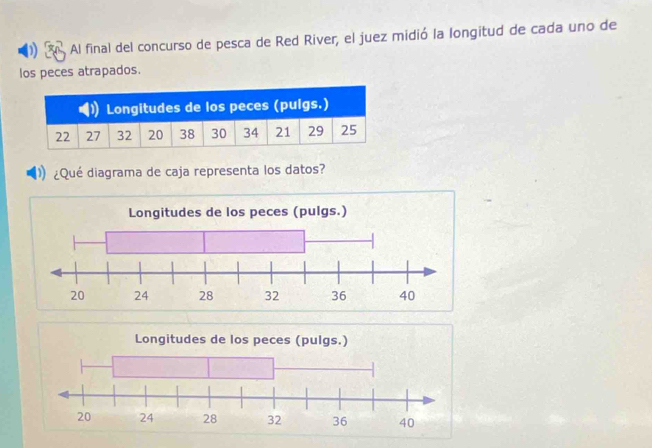 Al final del concurso de pesca de Red River, el juez midió la longitud de cada uno de 
los peces atrapados. 
¿Qué diagrama de caja representa los datos?