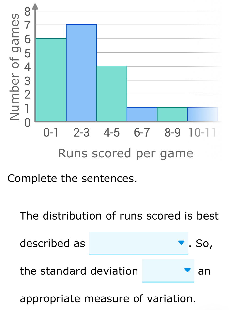 Complete the sentences. 
The distribution of runs scored is best 
described as So, 
the standard deviation an 
appropriate measure of variation.