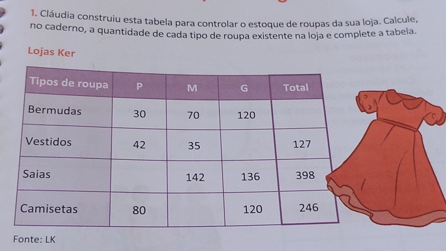 Cláudia construiu esta tabela para controlar o estoque de roupas da sua loja. Calcule, 
no caderno, a quantidade de cada tipo de roupa existente na loja e complete a tabela. 
Lojas Ker 
Fonte: LK