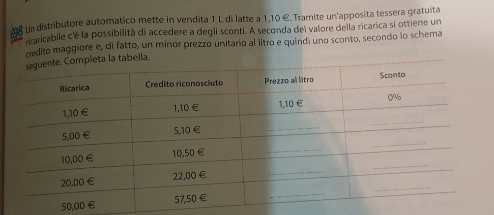 698 Un distributore automatico mette in vendita 1 L di latte a 1,10 €. Tramite un'apposita tessera gratuita 
ricaricabile c'è la possibilità di accedere a degli sconti. A seconda del valore della ricarica si ottiene un 
credito maggiore e, di fatto, un minor prezzo unitario al litro e quindi uno sconto, secondo lo schema 
ta la tabella. 
5