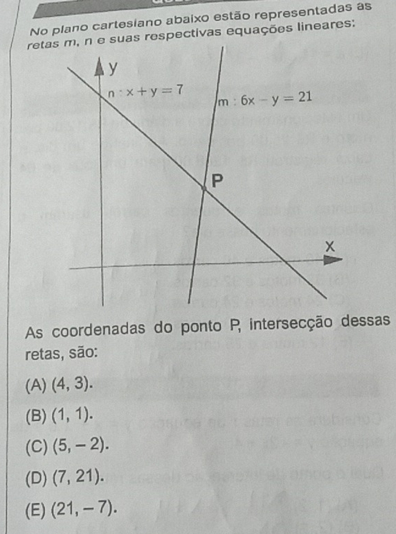 No plano cartesiano abaixo estão representadas as
As coordenadas do ponto P intersecção dessas
retas, são:
(A) (4,3).
(B) (1,1).
(C) (5,-2).
(D) (7,21).
(E) (21,-7).