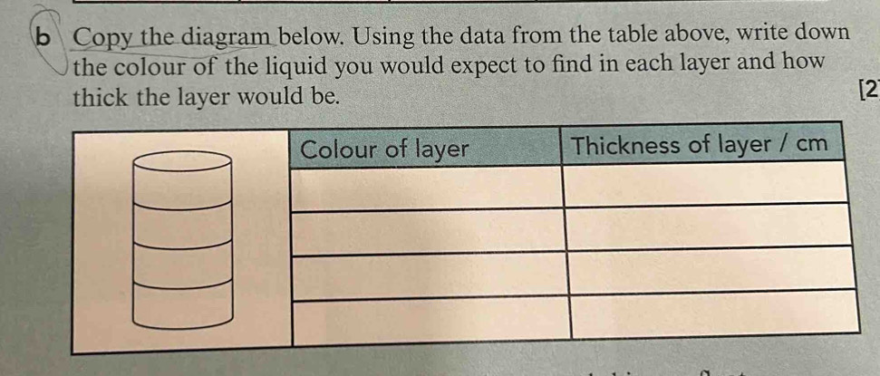 Copy the diagram below. Using the data from the table above, write down 
the colour of the liquid you would expect to find in each layer and how 
thick the layer would be. 
[2