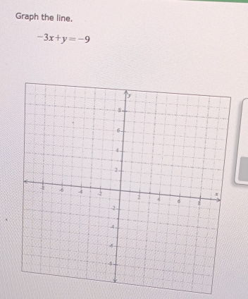 Graph the line.
-3x+y=-9