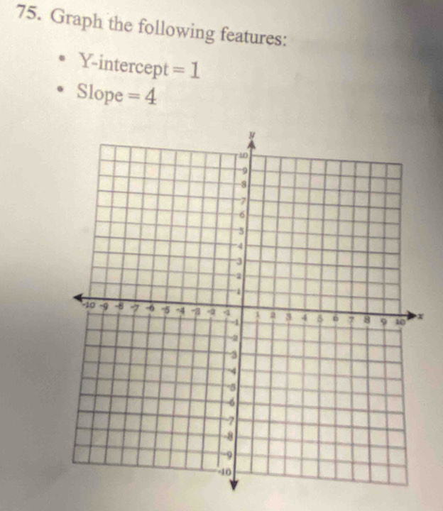 Graph the following features: 
Y-intercept =1
Slope =4