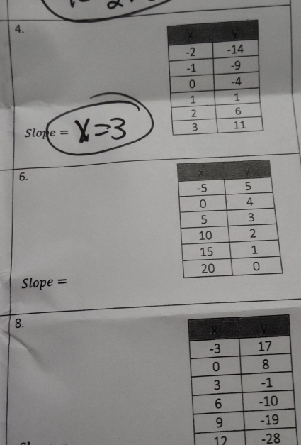 Slope=
6.
Slope =
8. 
12