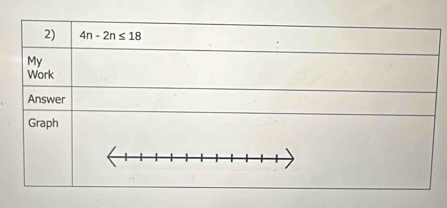 4n-2n≤ 18
My 
Work 
Answer 
Graph