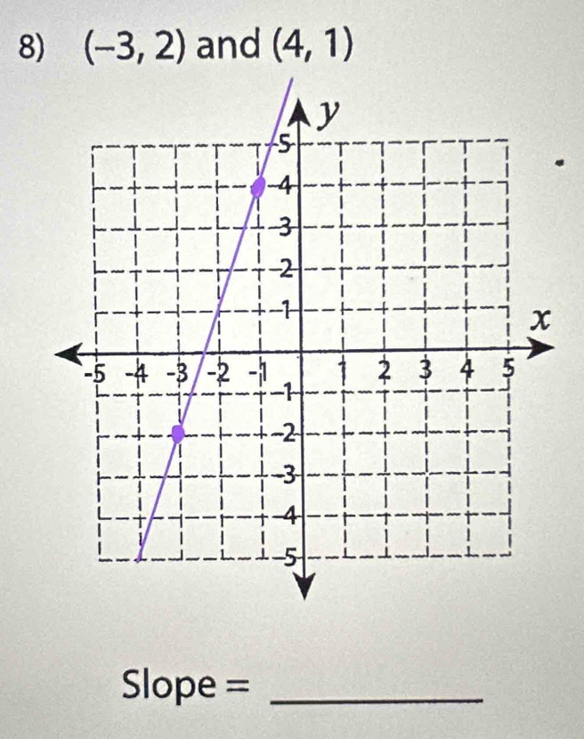 (-3,2) and (4,1)
Slope =_