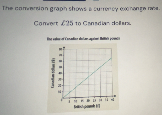 Résolu :The conversion graph shows a currency exchange rate. Convert £ ...