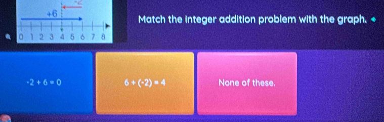 Match the integer addition problem with the graph. +
6+(-2)=4
-2+6=0 None of these.