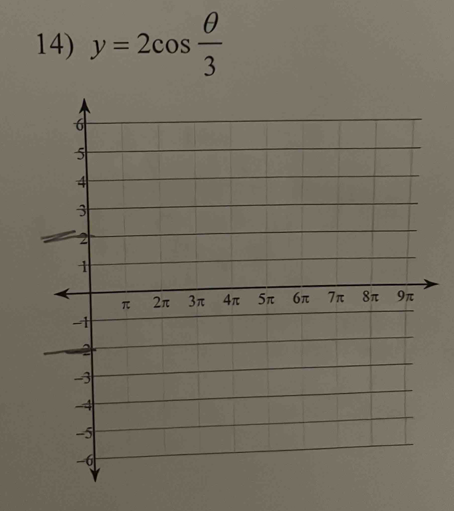 y=2cos  θ /3 