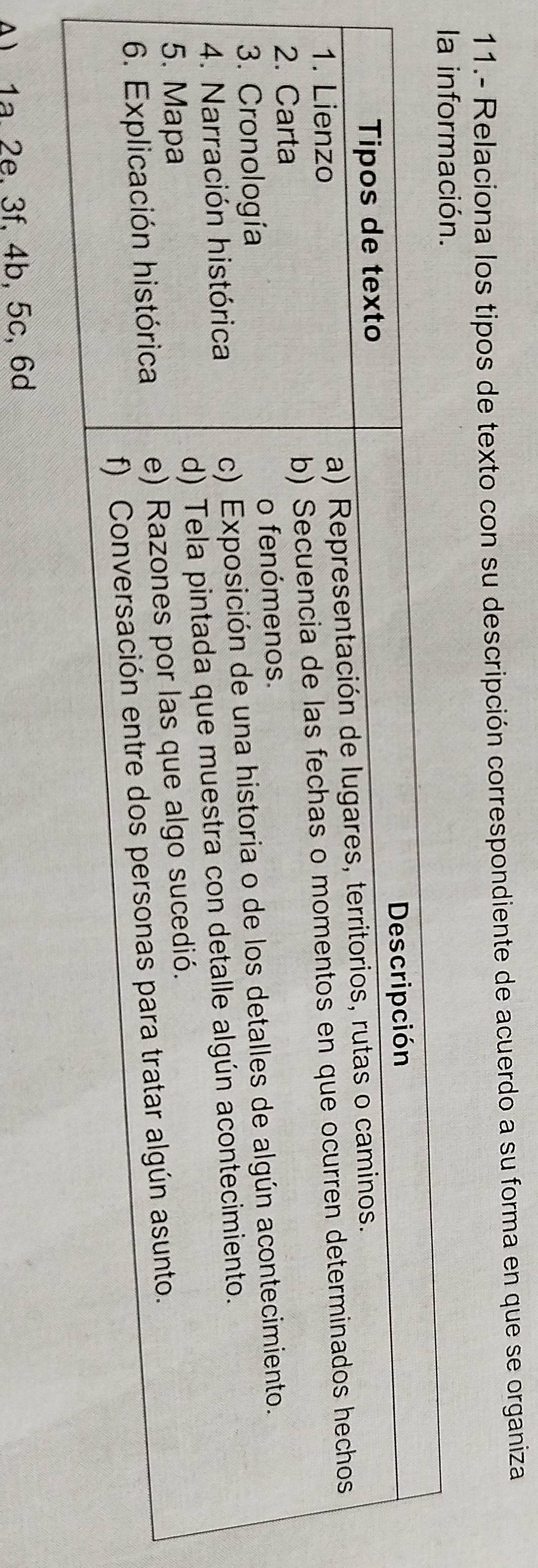 11.- Relaciona los tipos de texto con su descripción correspondiente de acuerdo a su forma en que se organiza
A) 1ª 2e. 3f, 4b, 5c, 6d