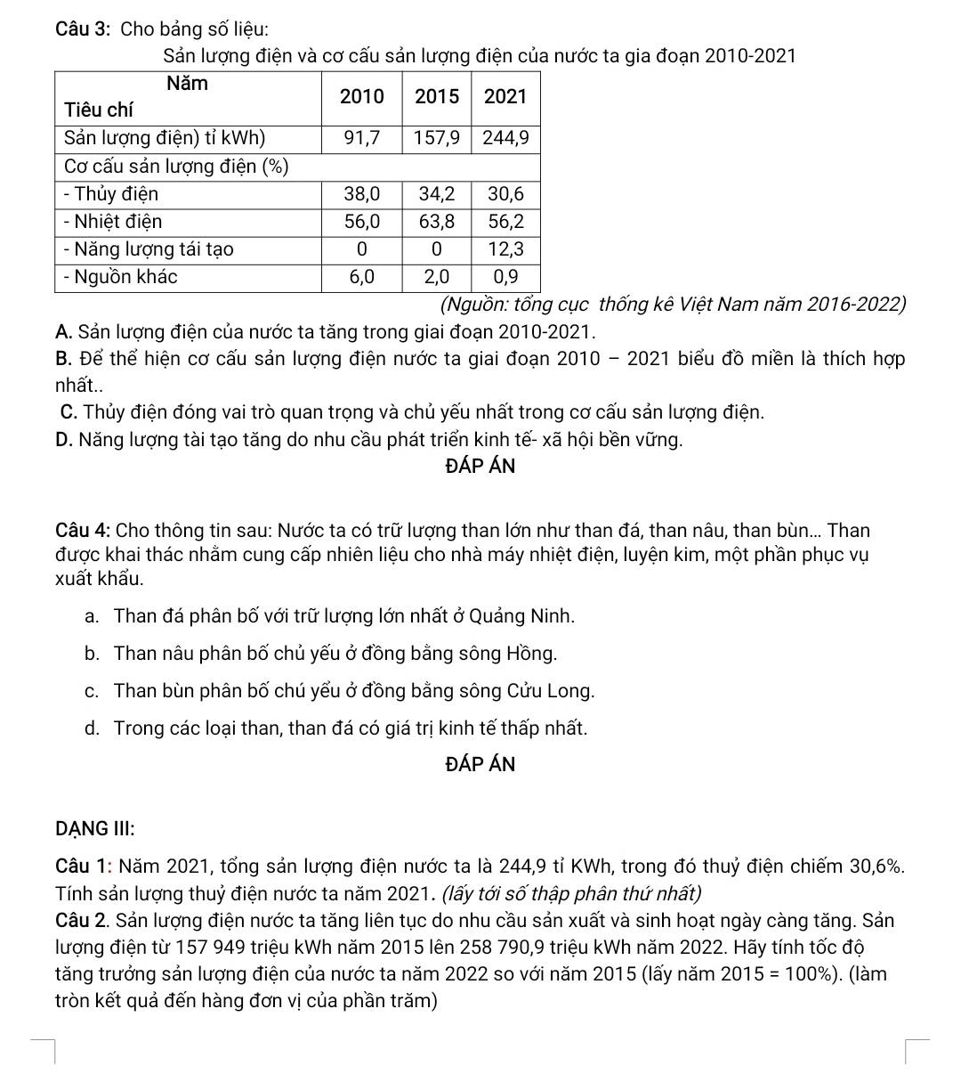 Cho bảng số liệu:
Sản lượng điện và cơ cấu sản lượng điện của nước ta gia đoạn 2010-2021
c thống kê Việt Nam năm 2016-2022)
A. Sản lượng điện của nước ta tăng trong giai đoạn 2010-2021.
B. Để thể hiện cơ cấu sản lượng điện nước ta giai đoạn 2010 - 2021 biểu đồ miền là thích hợp
nhất..
C. Thủy điện đóng vai trò quan trọng và chủ yếu nhất trong cơ cấu sản lượng điện.
D. Năng lượng tài tạo tăng do nhu cầu phát triển kinh tế- xã hội bền vững.
ĐÁP ÁN
Câu 4: Cho thông tin sau: Nước ta có trữ lượng than lớn như than đá, than nâu, than bùn... Than
được khai thác nhằm cung cấp nhiên liệu cho nhà máy nhiệt điện, luyện kim, một phần phục vụ
xuất khẩu.
a. Than đá phân bố với trữ lượng lớn nhất ở Quảng Ninh.
b. Than nâu phân bố chủ yếu ở đồng bằng sông Hồng.
c. Than bùn phân bố chú yểu ở đồng bằng sông Cửu Long.
d. Trong các loại than, than đá có giá trị kinh tế thấp nhất.
ĐÁP ÁN
DANG III:
Câu 1: Năm 2021, tổng sản lượng điện nước ta là 244,9 tỉ KWh, trong đó thuỷ điện chiếm 30,6%.
Tính sản lượng thuỷ điện nước ta năm 2021. (lấy tới số thập phân thứ nhất)
Câu 2. Sản lượng điện nước ta tăng liên tục do nhu cầu sản xuất và sinh hoạt ngày càng tăng. Sản
lượng điện từ 157 949 triệu kWh năm 2015 lên 258 790,9 triệu kWh năm 2022. Hãy tính tốc độ
tăng trưởng sản lượng điện của nước ta năm 2022 so với năm 2015 (lấy năm 2015=100% ). (làm
tròn kết quả đến hàng đơn vị của phần trăm)