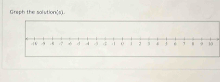 Graph the solution(s).