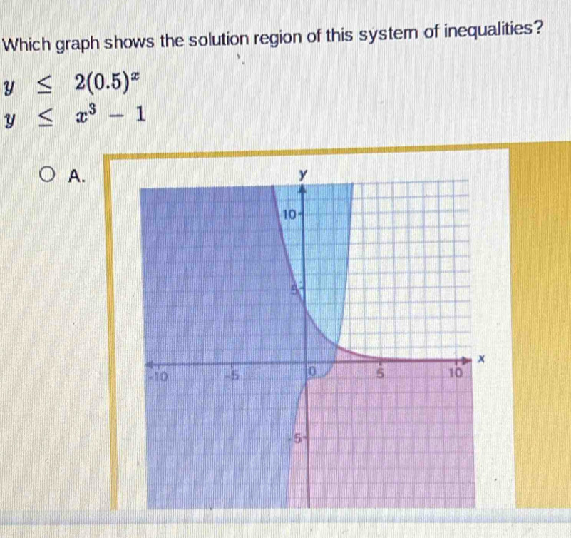 Solved: Which graph shows the solution region of this system of ...