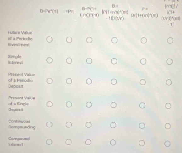 B=Pe^(wedge)(rt) I=Prt beginarrayr B=P(1+ (r/n))^wedge (nt)endarray [ P(1+r/n)^wedge (nt)_-1)]/(r/n) B= (f/n)]/
P=
[(1+
B/ (1+r/n)^wedge (n!) (r/n))^wedge (nt)
- 1] 
Future Value 
of a Periodic 
Investment 
Simple 
Interest 
Present Value 
of a Periodic 
Deposit 
Present Value 
of a Single 
Deposit 
Continuous 
Compounding 
Compound 
Interest