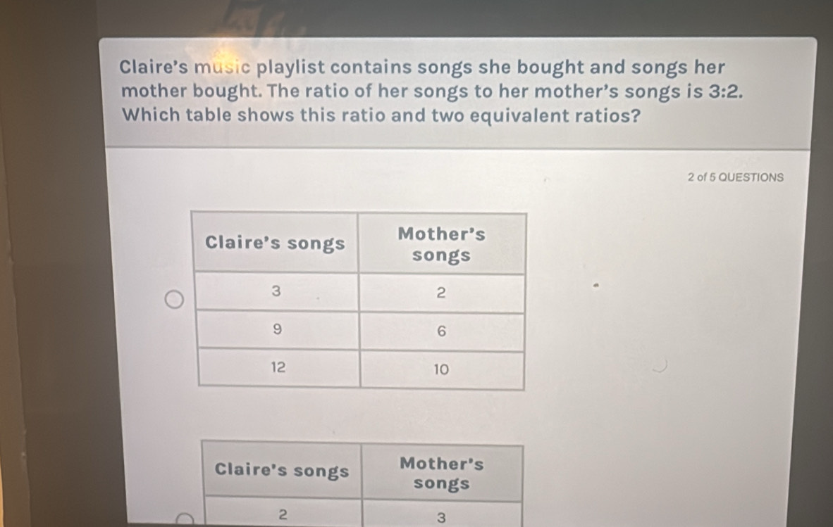 Claire's music playlist contains songs she bought and songs her
mother bought. The ratio of her songs to her mother’s songs is 3:2. 
Which table shows this ratio and two equivalent ratios?
2 of 5 QUESTIONS
Claire's songs Mothe r s
songs
2
3