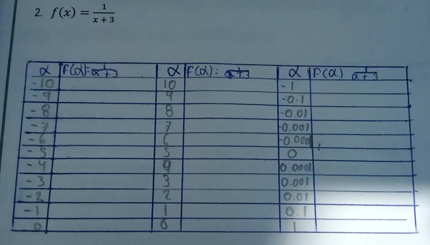 f(x)= 1/x+3 