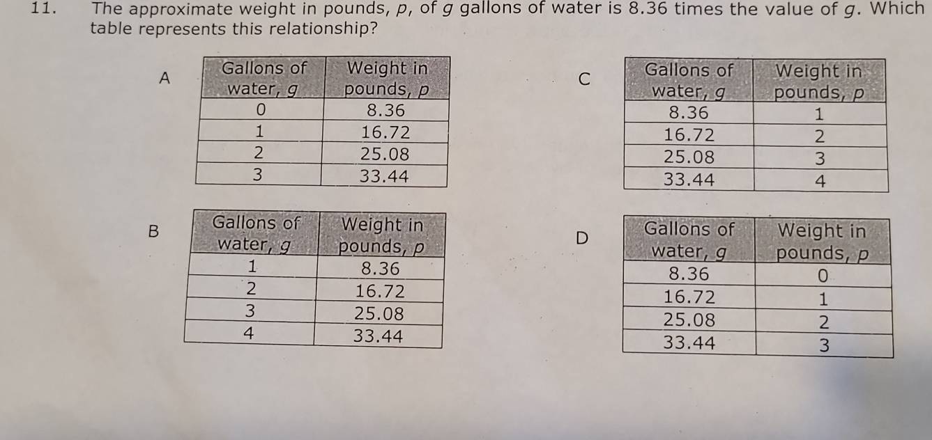 The approximate weight in pounds, p, of g gallons of water is 8.36 times the value of g. Which 
table represents this relationship? 
A 
C 





B 
D