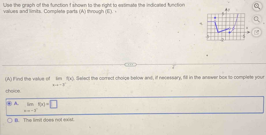 Use the graph of the function f shown to the right to estimate the indicated function
values and limits. Complete parts (A) through (E). 
(A) Find the value of limlimits _xto -3^-f(x). Select the correct choice below and, if necessary, fill in the answer box to complete your
choice.
A. limlimits _xto -3^-f(x)=□
B. The limit does not exist.