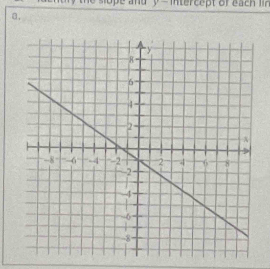 the slope and y - intercept of each l i 
a,