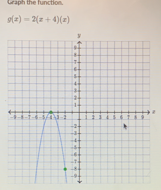 Graph the function.
g(x)=2(x+4)(x)