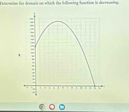 Dctermine the domain on which the following function is decreasing.