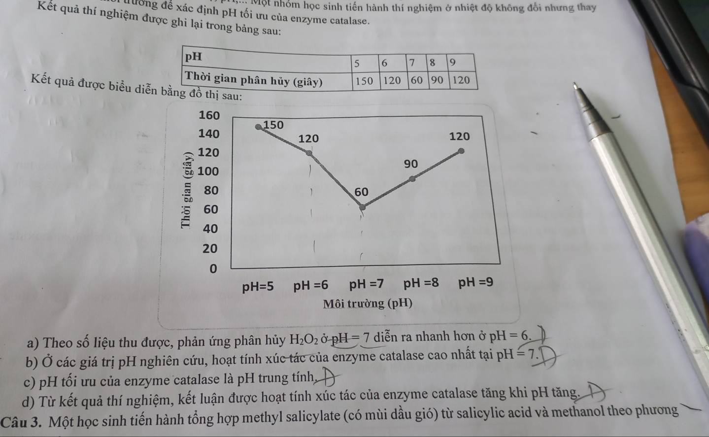 Một nhóm học sinh tiến hành thí nghiệm ở nhiệt độ không đổi nhưng thay
đường để xác định pH tối ưu của enzyme catalase.
Kết quả thí nghiệm được ghi lại trong bảng sau:
Kết quả được biểu diễ
160 150
140 120 120
120
90
100
80
60
60
40
20
0
pH=5 pH=6 pH=7 pH=8 pH=9
Môi trường (pH)
a) Theo số liệu thu được, phản ứng phân hủy H_2O_2oH=7 diễn ra nhanh hơn ở p =6. 
b) Ở các giá trị pH nghiên cứu, hoạt tính xúc tác của enzyme catalase cao nhất tại pH =7.
c) pH tối ưu của enzyme catalase là pH trung tính,
d) Từ kết quả thí nghiệm, kết luận được hoạt tính xúc tác của enzyme catalase tăng khi pH tăng.
Câu 3. Một học sinh tiến hành tổng hợp methyl salicylate (có mùi dầu gió) từ salicylic acid và methanol theo phương