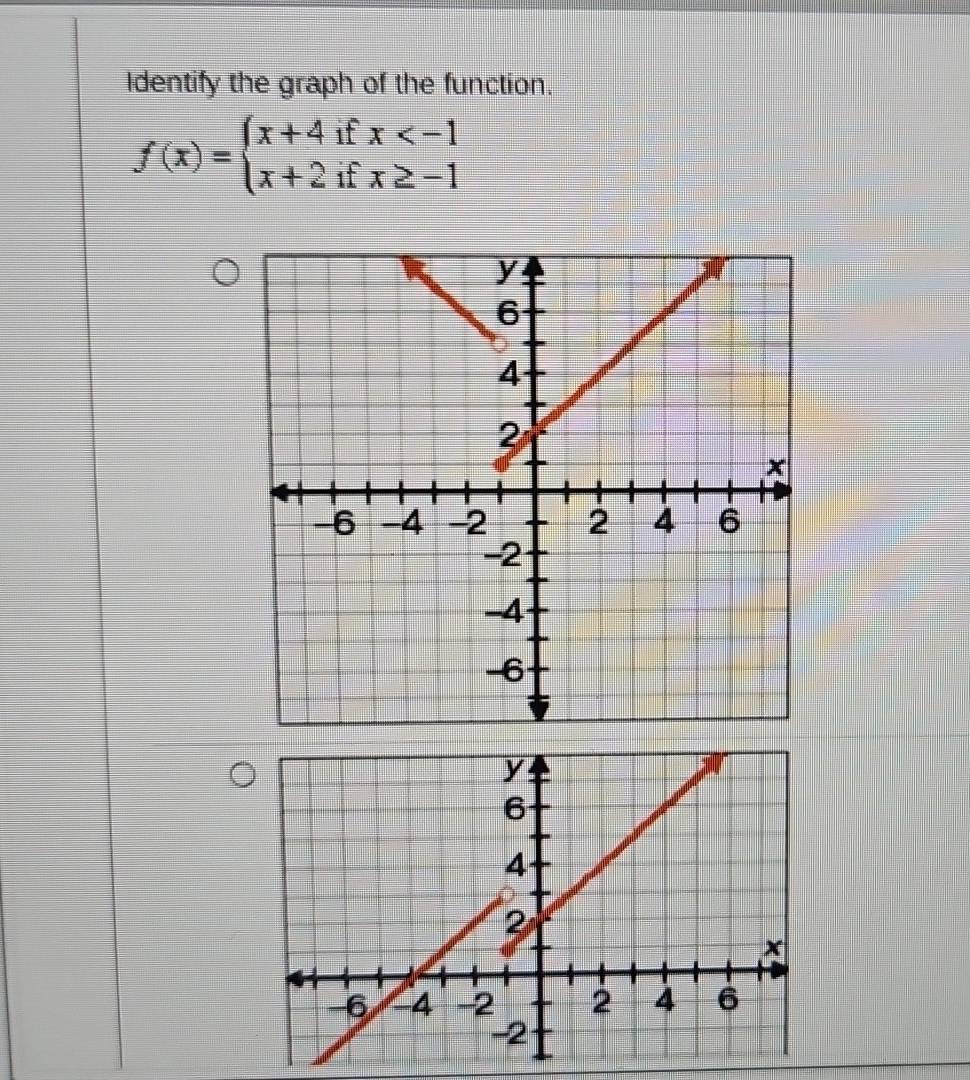 Identify the graph of the function.
f(x)=beginarrayl x+4ifx