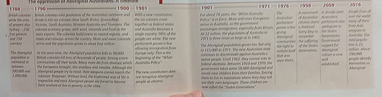 Gelöst:The oppression of Aboriginal Australians: A timeline 2668 2616