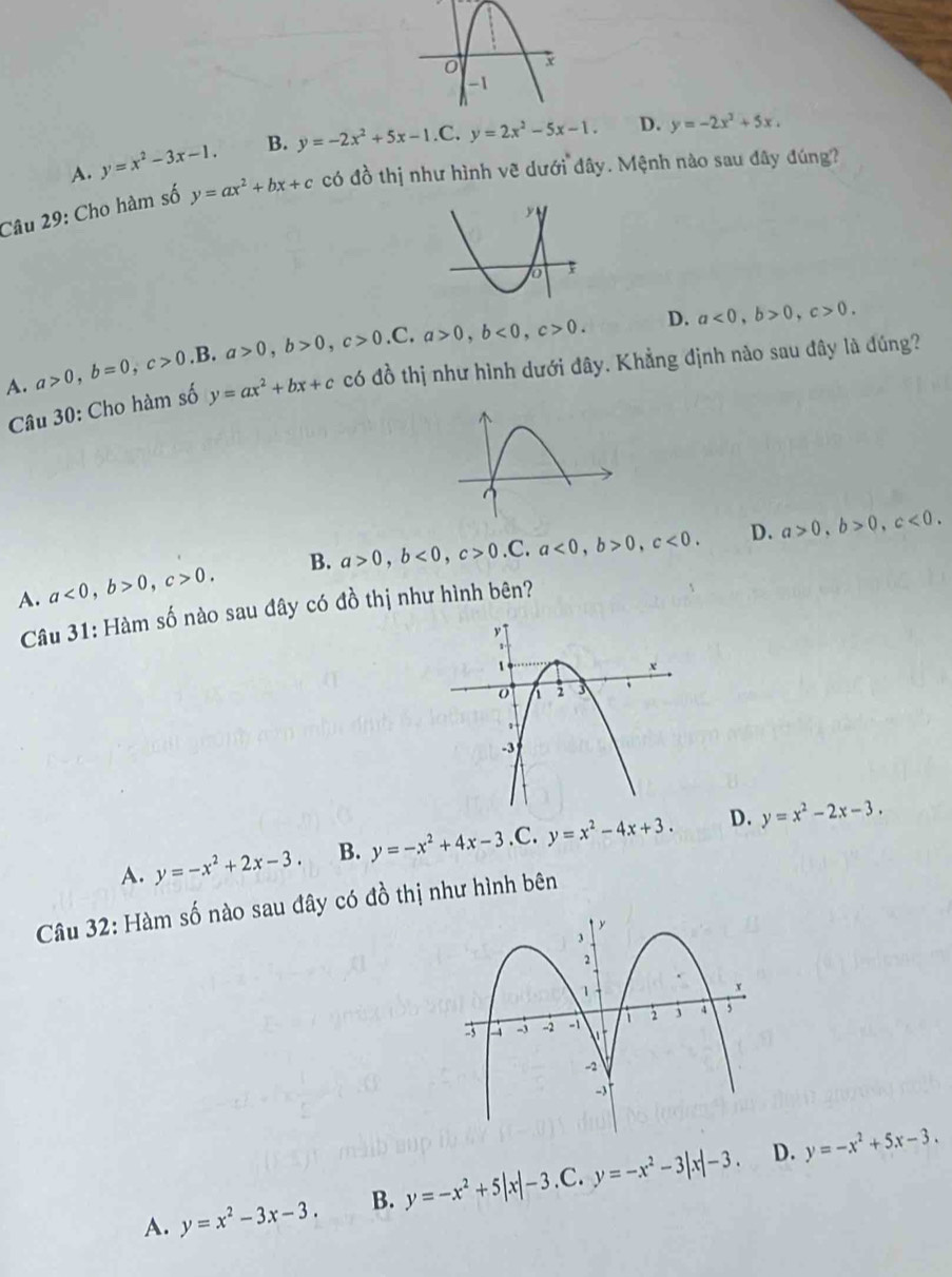 A. y=x^2-3x-1. B. y=-2x^2+5x-1.C ` y=2x^2-5x-1. D. y=-2x^2+5x. 
Câu 29: Cho hàm số y=ax^2+bx+c có đồ thị như hình vẽ dưới đây. Mệnh nào sau đây đúng?
. a>0, b<0</tex>, c>0.
A. a>0, b=0, c>0.B. a>0, b>0, c>0.C có đồ thị như hình dưới đây. Khẳng định nào sau đây là đúng?
Câu 30: Cho hàm số y=ax^2+bx+c D. a<0</tex>, b>0, c>0.
A. a<0</tex>, b>0, c>0. B. a>0, b<0</tex>, c>0.C. a<0</tex>, b>0, c<0</tex>.
D. a>0, b>0, c<0</tex>. 
Câu 31: Hàm số nào sau đây có đồ thị như hình bên?
A. y=-x^2+2x-3. B. y=-x^2+4x-3.C.y=x^2-4x+3. D. y=x^2-2x-3. 
Câu 32: Hàm số nào sau đây có đồ thị như hình bên
y
3
2
1
x
3 a -3 -2 -1 1 2 j 4
4
-
D.
A. y=x^2-3x-3. B. y=-x^2+5|x|-3 .C. y=-x^2-3|x|-3. y=-x^2+5x-3.