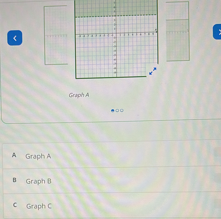 7
<
)
Graph A
 A Graph A
B Graph B
c Graph C