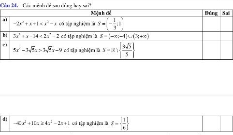 Các mệnh đề sau dúng hay sai?
a
c
d)
40 x^2+10x≥ 4x^2-2x+1 có tập nghiệm là S=  1/6 