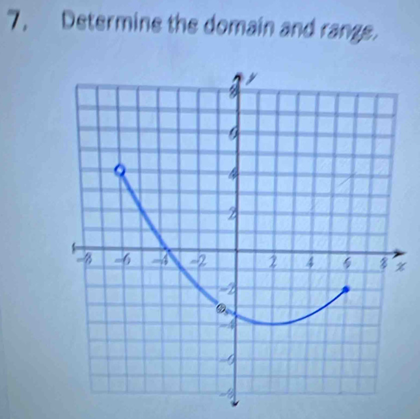 7, Determine the domain and rangs.
%