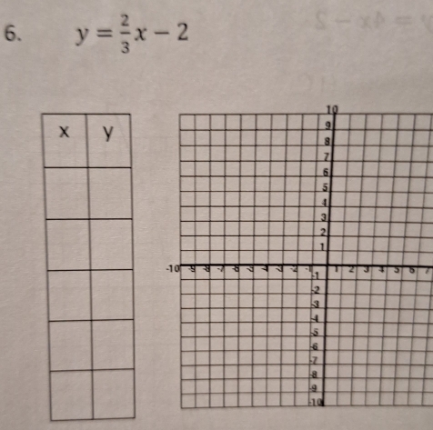 y= 2/3 x-2