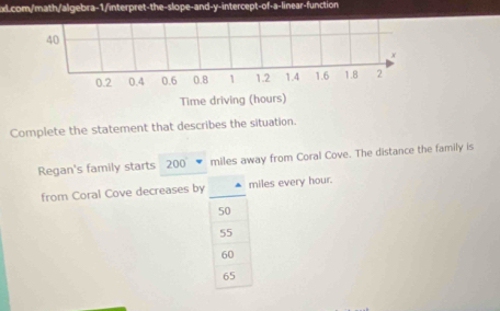 40
x
0.2 0.4 0.6 0.8 1 1.2 1.4 1.6 1.8 2
Time driving (hours)
Complete the statement that describes the situation.
Regan's family starts 200° miles away from Coral Cove. The distance the family is
from Coral Cove decreases by miles every hour.
50
55
60
65