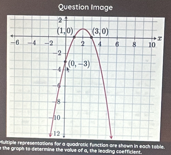 Question Image
Multiple representations for a quadratic function are shown in each table.
e the graph to determine the value of a, the leading coefficient.