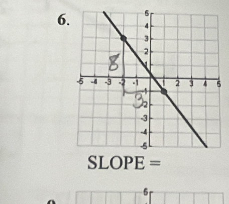 6
SLOPE =
6