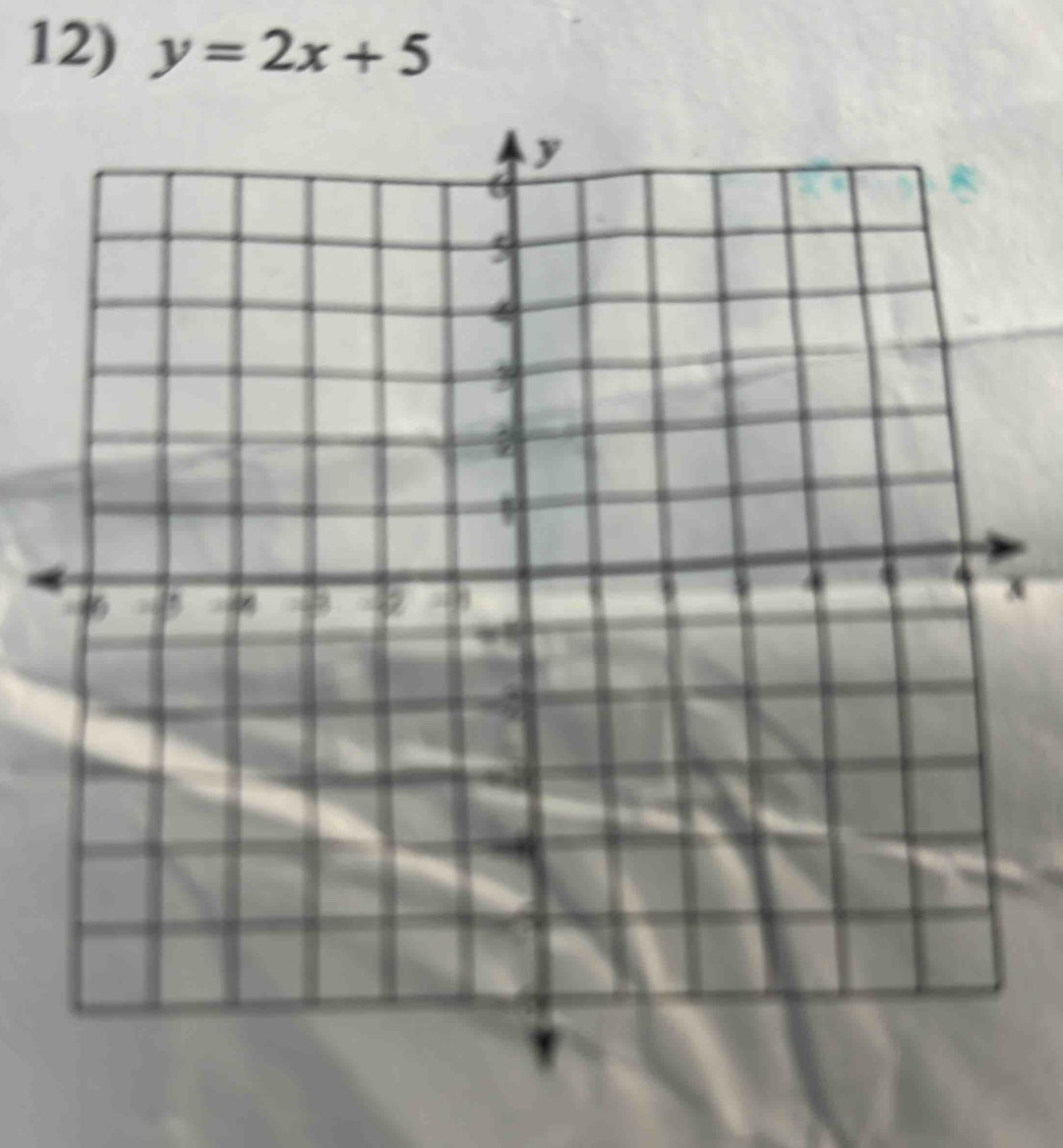 y=2x+5
X