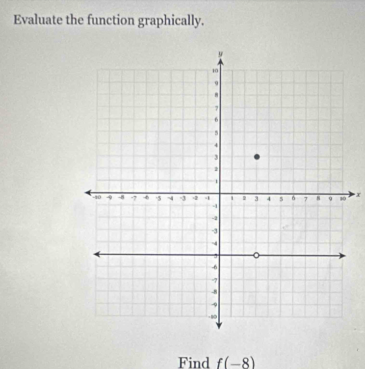 Evaluate the function graphically.
x
Find f(-8)